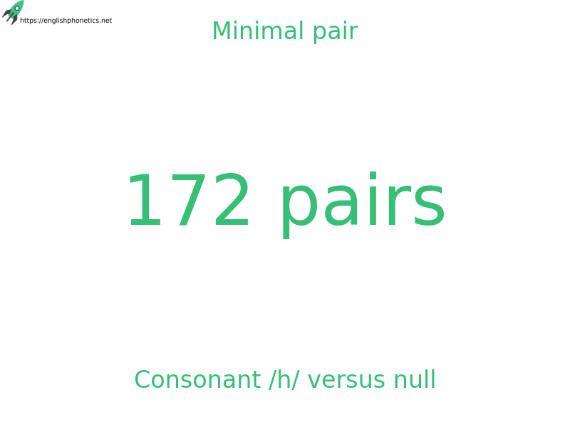 Minimal pair: Consonant /h/ versus null, 172 pairs