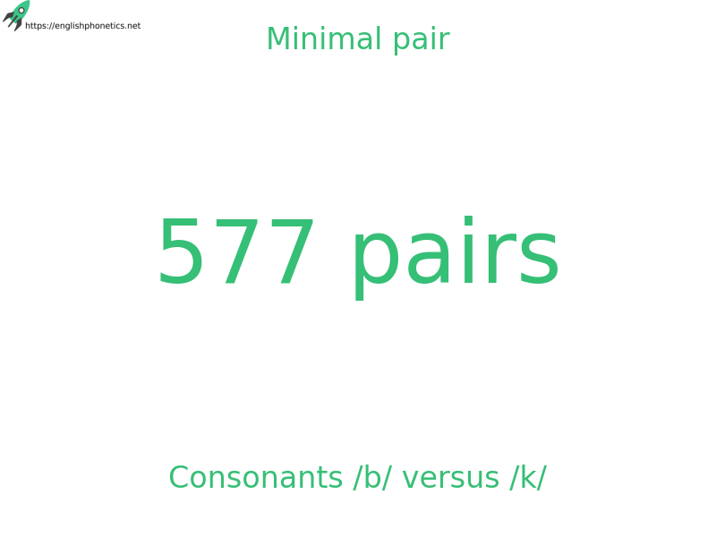 Minimal pair: Consonants /b/ versus /k/: 577 pairs