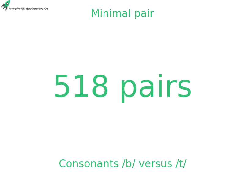Minimal pair: Consonants /b/ versus /t/: 518 pairs
