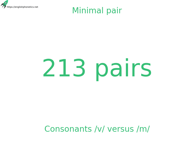 Minimal pair: Consonants /v/ versus /m/, 213 pairs