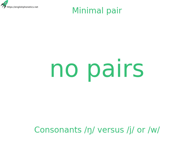 Minimal pair: Consonants /ŋ/ versus /j/ or /w/, no pairs