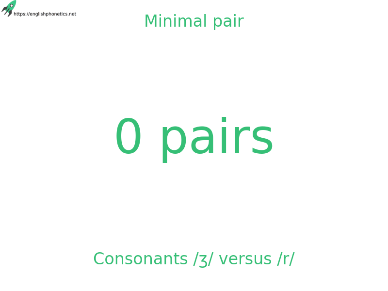 Minimal pair: Consonants /ʒ/ versus /r/, 0 pairs