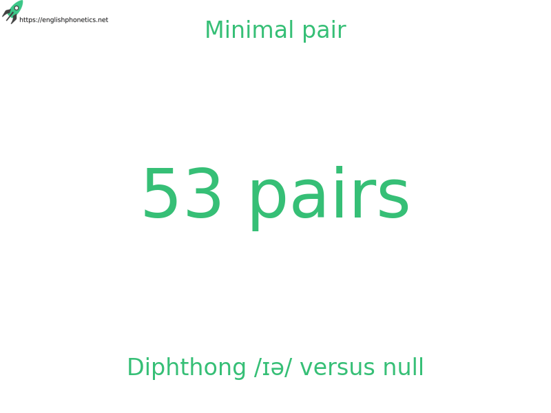 Minimal pair: Diphthong /ɪə/ versus null, 53 pairs
