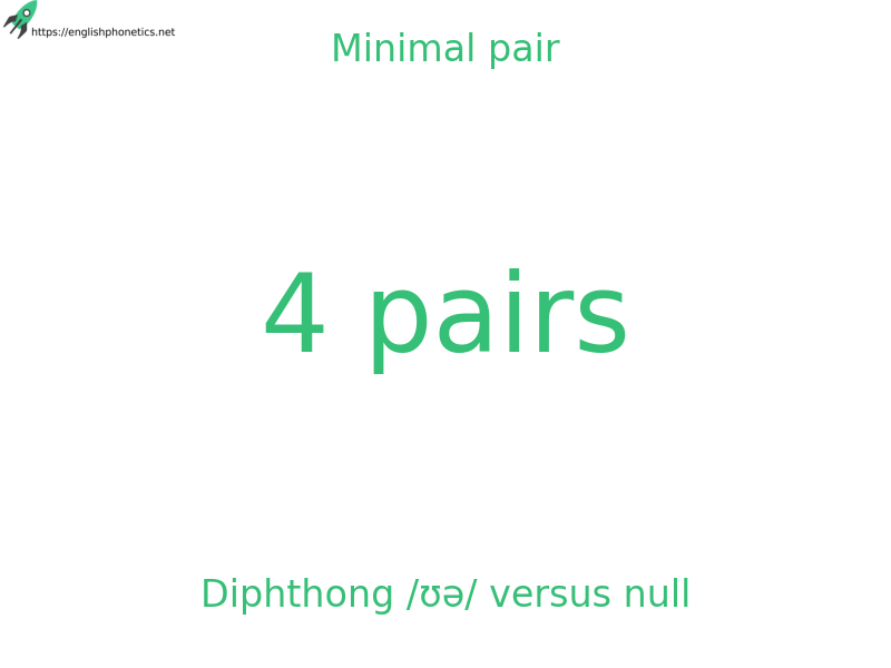 Minimal pair: Diphthong /ʊə/ versus null, 4 pairs