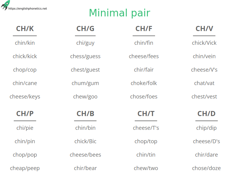 (Free): English Homographs pairs